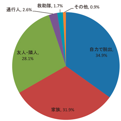 イラスト：円グラフ