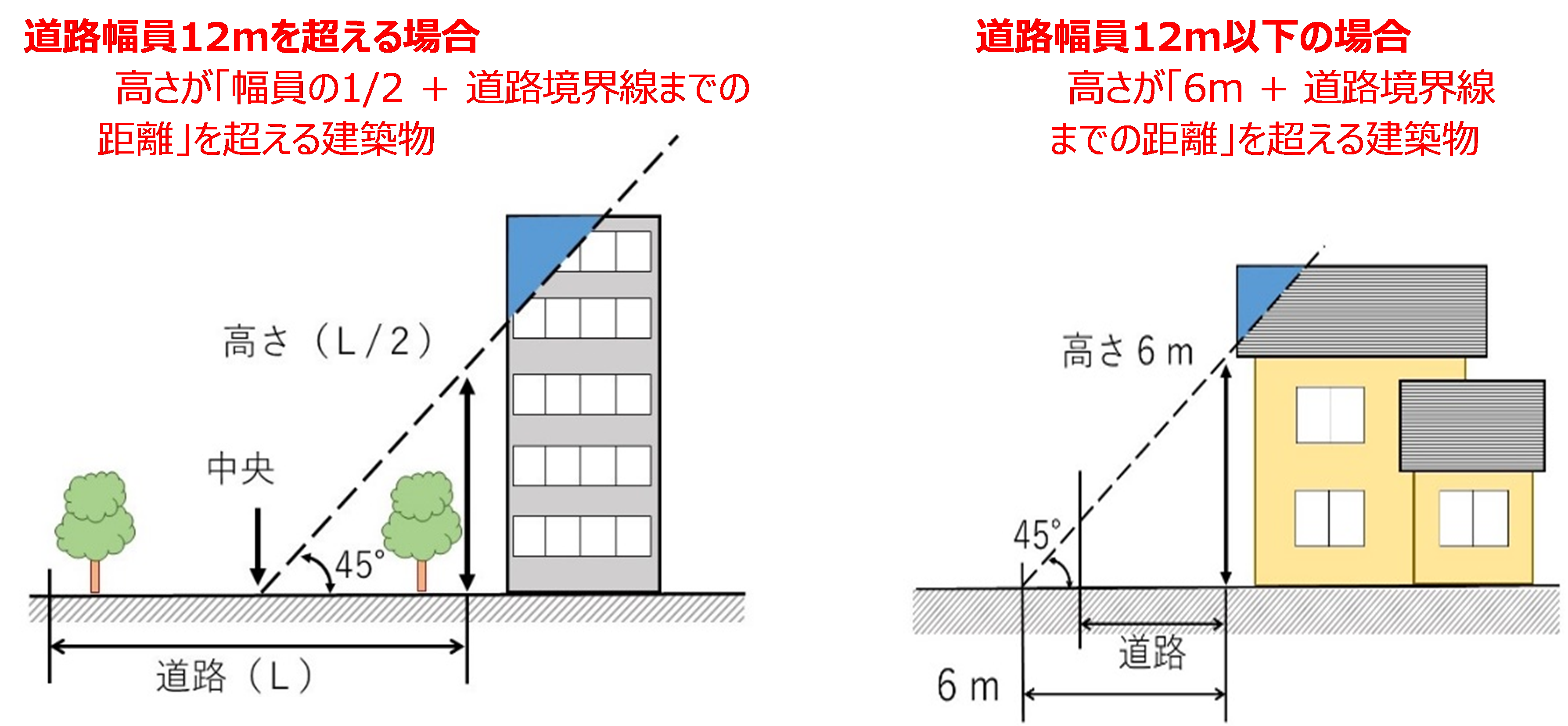 イラスト：要安全確認計画記載建築物（避難路沿道建築物）