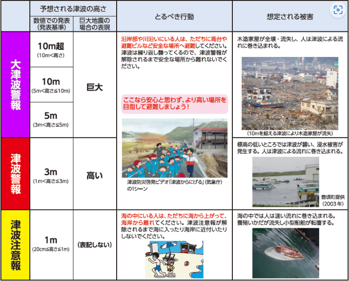 気象庁 津波警報