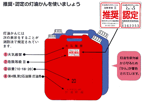 イラスト：推奨・認定の灯油かん　灯油かんには次の表示をすることが消防法で規定されています。1.火気厳禁　2.危険等級3　3.容量（10・18・20）　4.第4類、第2石油類灯油用　灯油を紫外線から守るため「かん」が着色されています。