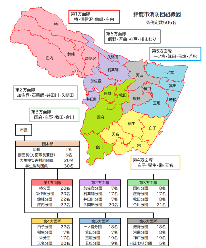 イラスト：消防団組織図