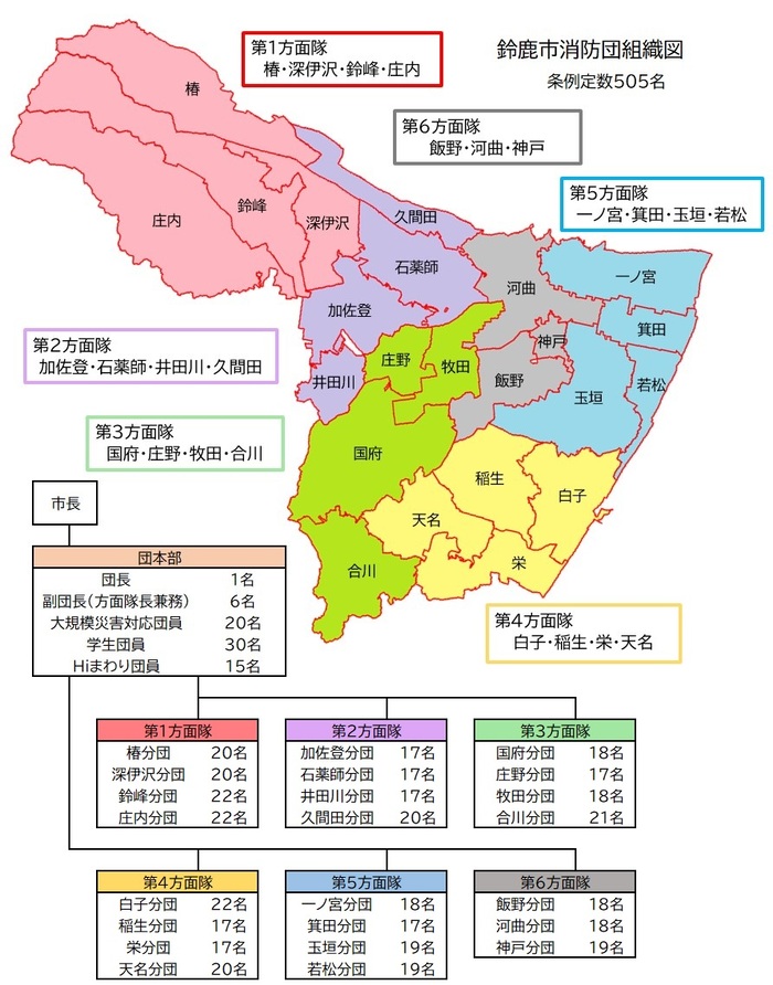 イラスト：消防団組織図