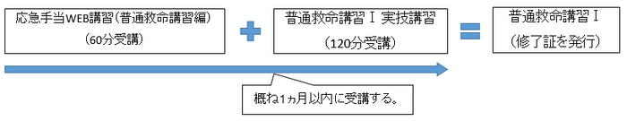 イメージ図