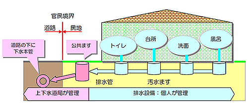 イラスト：施設管理図