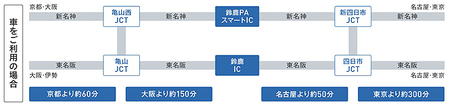 イラスト：車をご利用の場合の高速道路網図