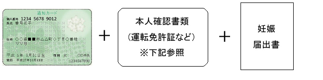 イラスト：通知カード、本人確認書類（運転免許証など）、妊娠届出書