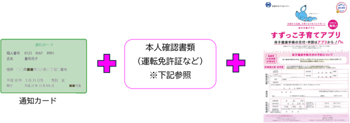 イラスト：通知カード、本人確認書類（運転免許証など）、妊娠届出書
