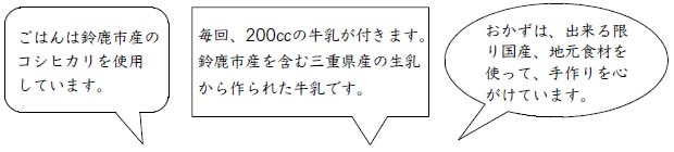 イラスト：ごはんは鈴鹿市産のコシヒカリを使用しています。　毎回、200ccの牛乳が鈴鹿市産を含む三重県産の生乳から作られた牛乳です。　おかずは出来る限り国産、地元食材を使って、手作りを心がけています。