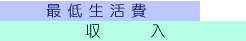 図：収入が最低生活費を上回る