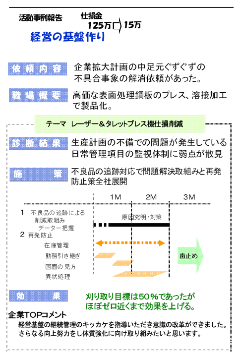 イラスト：活動事例報告　経営の基盤作り