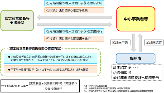 イラスト：投資利益率の要件について