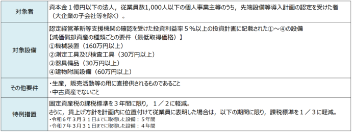 画面：固定資産税の特例措置についての表