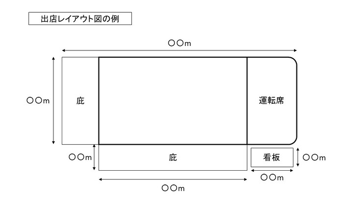 出店レイアウト図の例