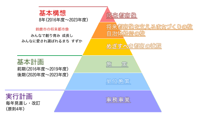 イラスト：総合計画イメージ