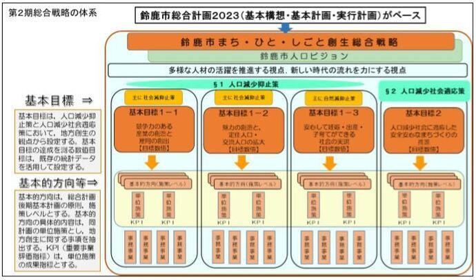 イラスト：計画体系図