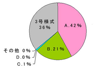 グラフ:対象平成20年妥当性評価結果