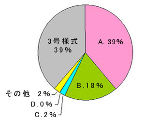 グラフ:対象平成18年妥当性評価結果