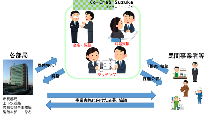 イラスト：コクリエイトの役割のイメージ