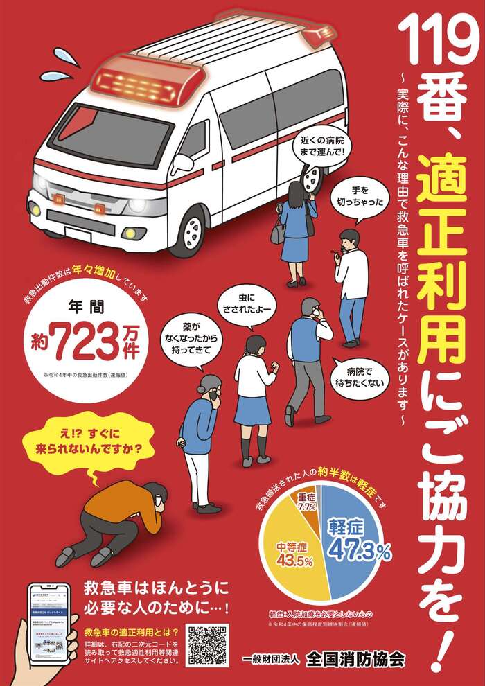 救急車の適正利用PRポスター