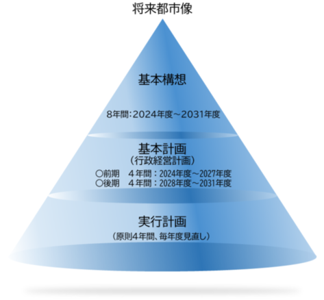 イラスト：総合計画体系図