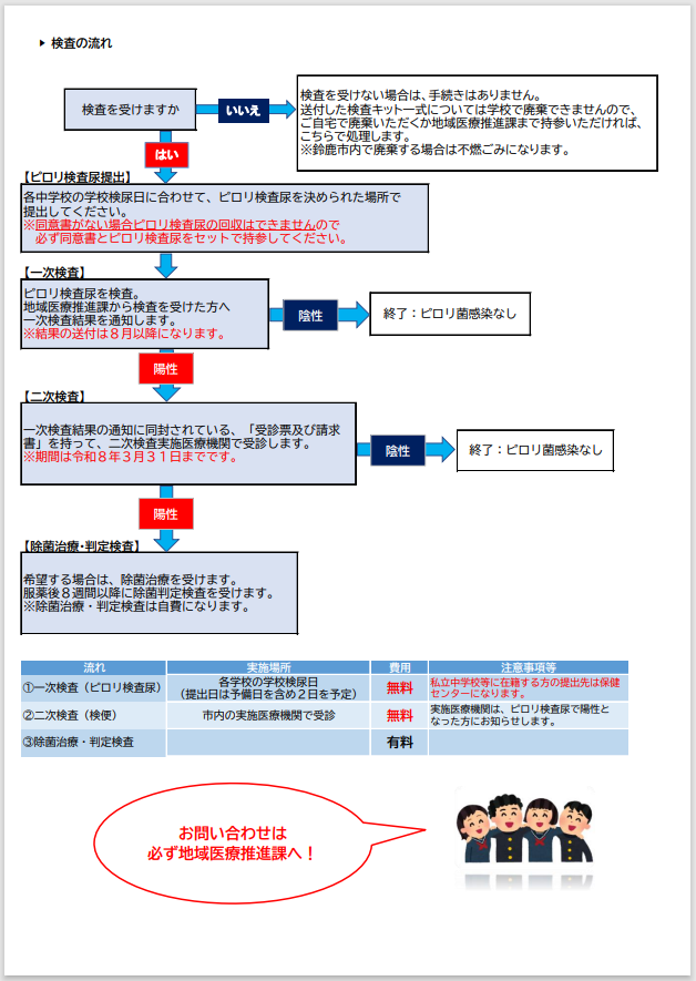 流れ