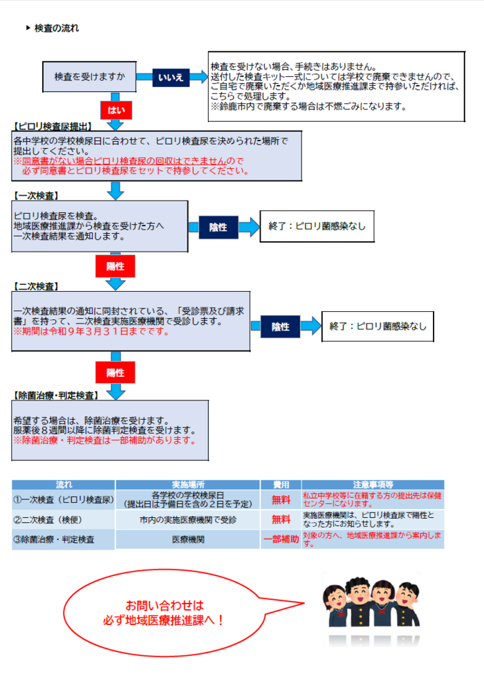 流れ