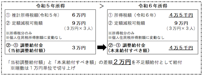 計算例