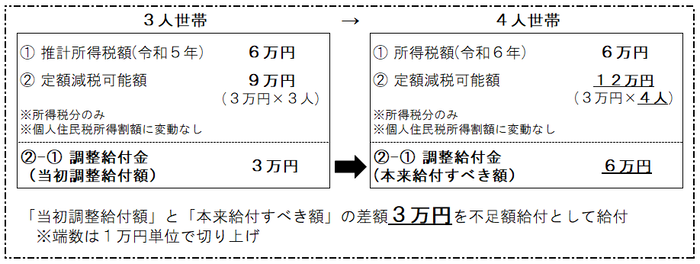 計算例2