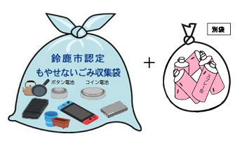 現行のごみの出し方