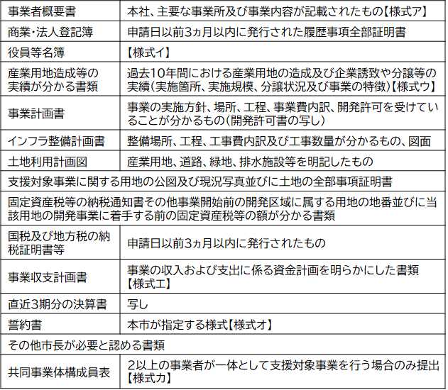 申請書への添付書類一覧