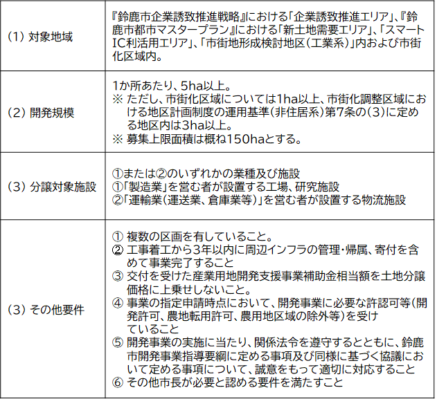 対象となる開発支援事業の要件