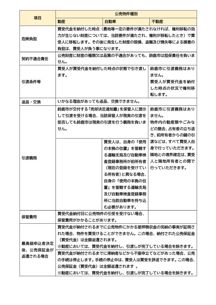 落札後の注意事項の説明です。