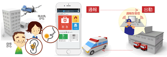 通報のイメージのイラスト