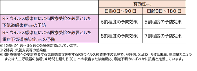 ワクチンの効果