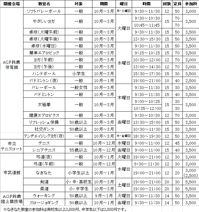 令和8年度後期スポーツ教室 開催日程表