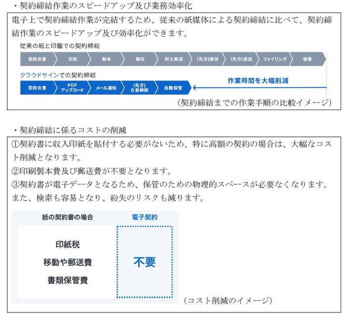 契約締結までの作業手順の比較イメージ